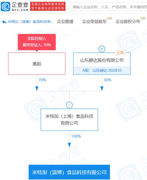 山東赫達布局新賽道 成立食品科技公司，注冊資本4000萬涉足互聯網信息服務